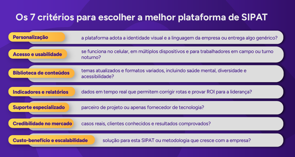 Infográfico: Os 7 critérios para escolher a melhor plataforma de SIPAT