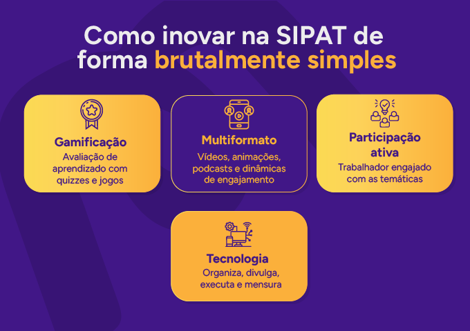 ideias para SIPAT