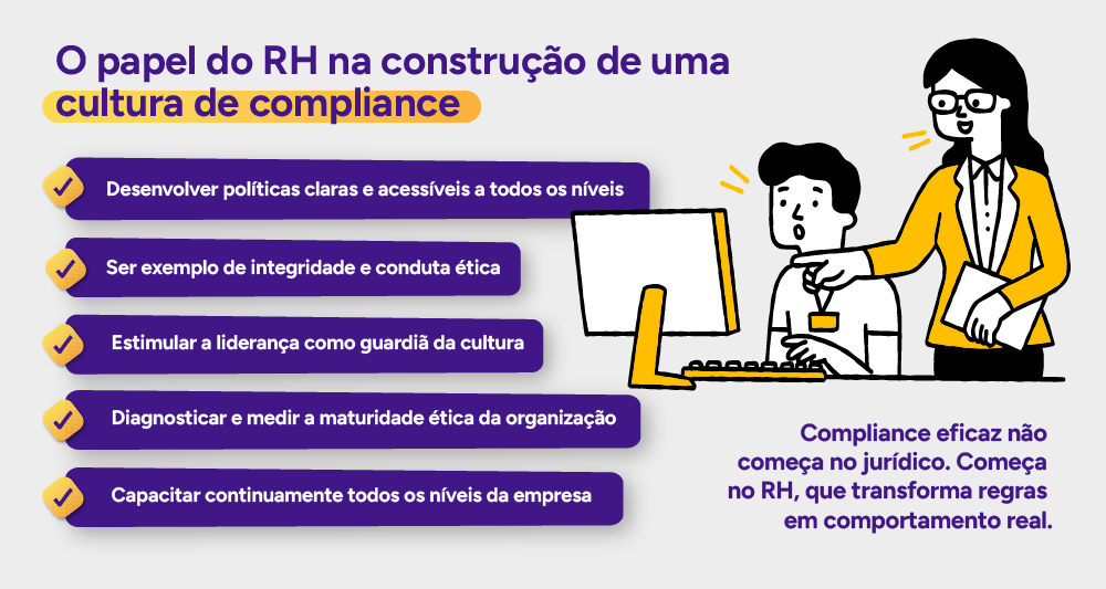 Infográfico: O papel do RH na construção de uma cultura de compliance