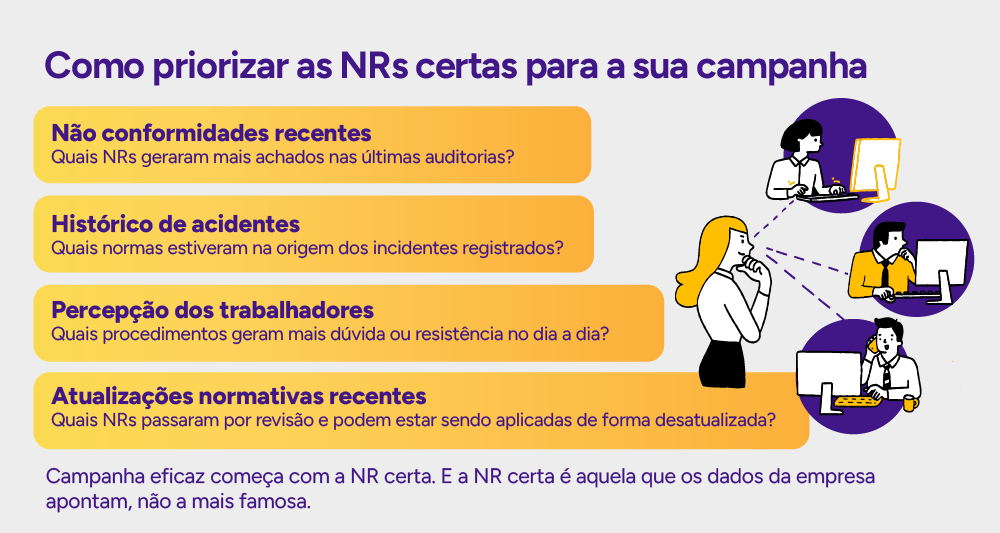 Infográfico: Como priorizar as NRs certas para a sua campanha