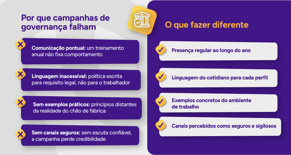 Infográfico: Por que campanhas de governança falham