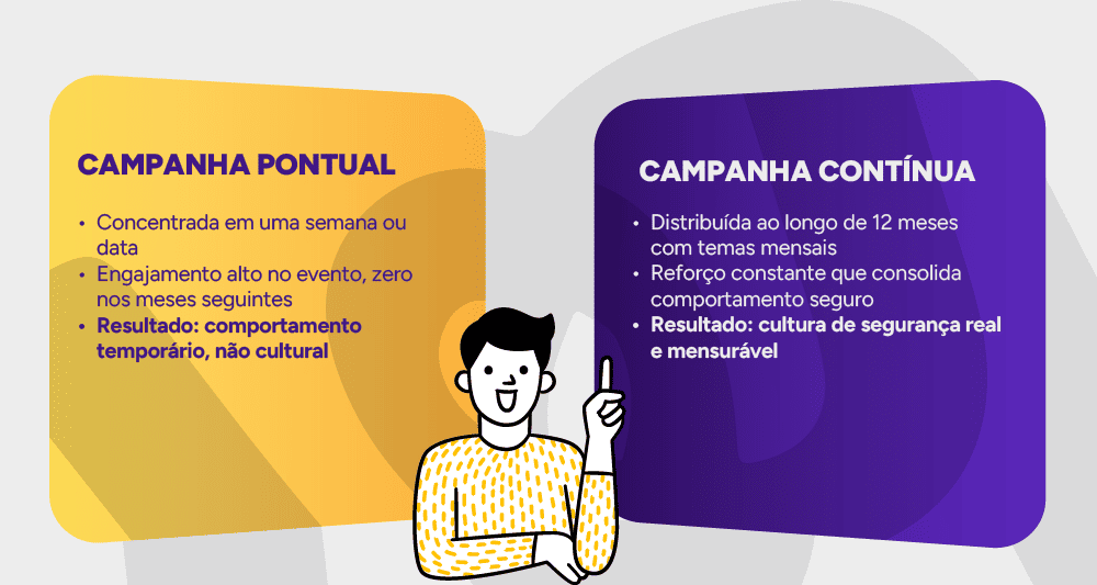 Comparativo visual: Campanha pontual x Campanha contínua de SST.
