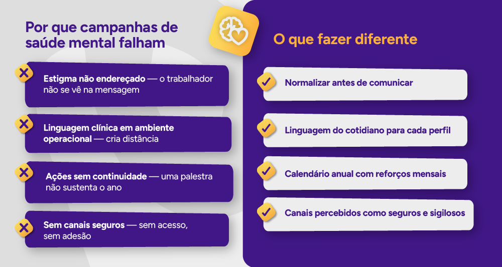 Infográfico: Por que campanhas de saúde mental falham