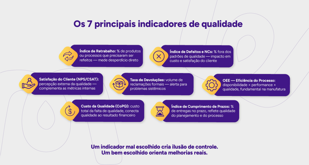 Infográfico: Os 7 principais indicadores de qualidade