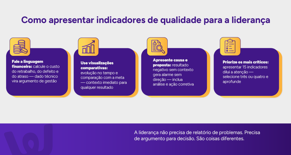 Infográfico: Como apresentar indicadores de qualidade para a liderança