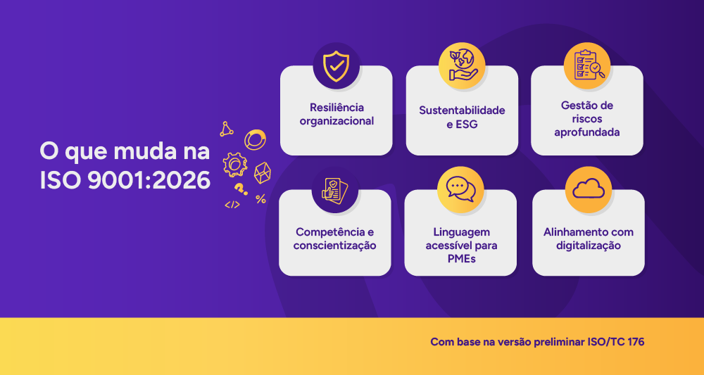 Infográfico: O que muda na ISO 9001 atualizada