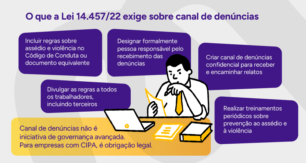 Infográfico: O que a Lei 14.457/22 exige sobre canal de denúncias