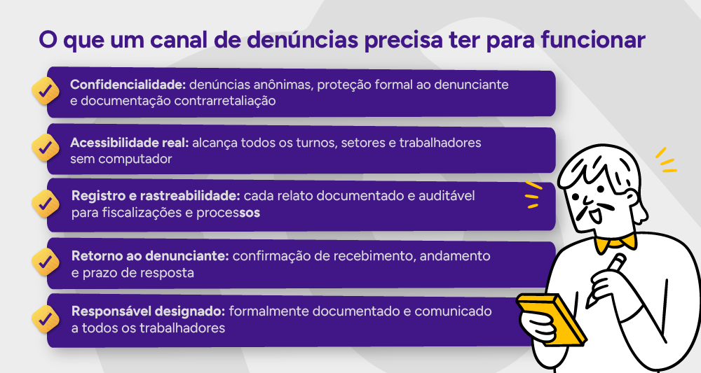 Infográfico: O que um canal de denúncias precisa ter para funcionar