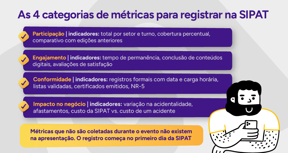 Infográfico: As quatro categorias de métricas para registrar na SIPAT