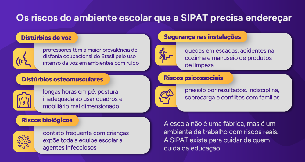 Infográfico: Os riscos do ambiente escolar que a SIPAT precisa endereçar