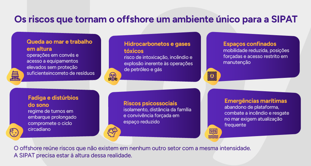 Infográfico: Os riscos que tornam o offshore um ambiente único para a SIPAT