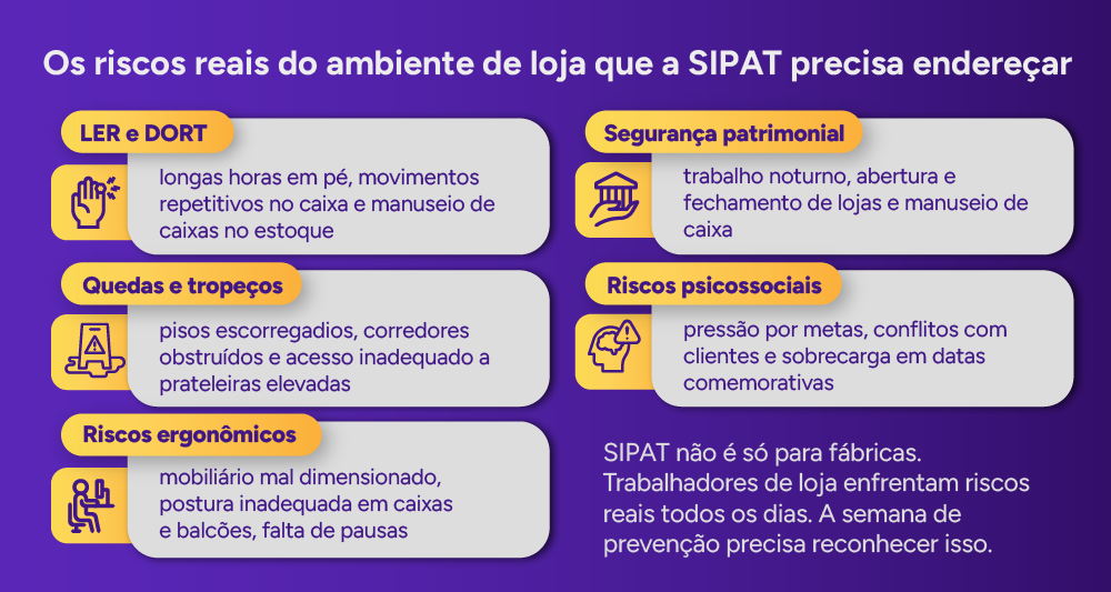 Infográfico: Os riscos reais do ambiente de loja que a SIPAT precisa endereçar