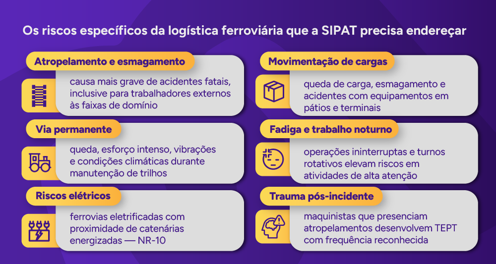 Infográfico: Os riscos específicos da logística ferroviária que a SIPAT precisa endereçar