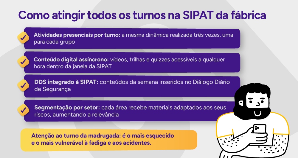 Infográfico: Como atingir todos os turnos na SIPAT da fábrica
