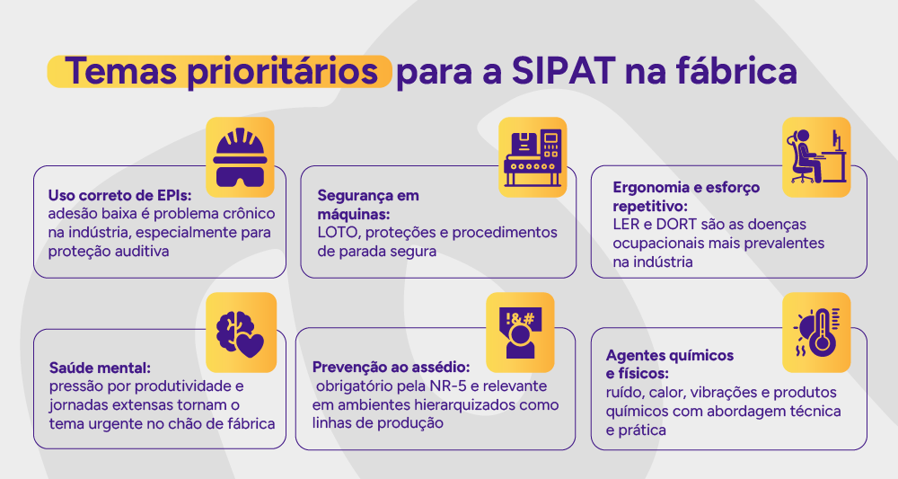 Infográfico: Temas prioritários para a SIPAT na fábrica