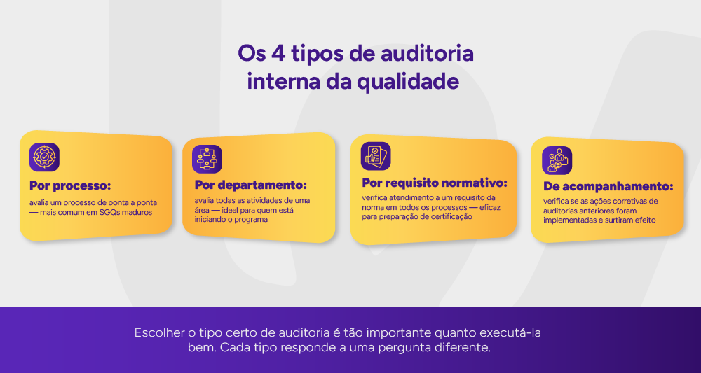 Infográfico: Os 4 tipos de auditoria interna da qualidade