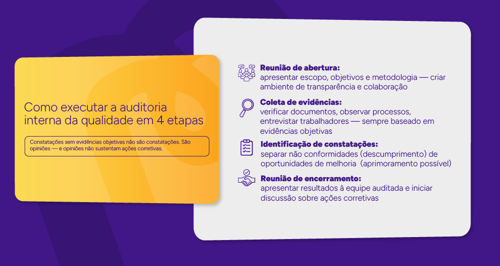 Infográfico: Como executar a auditoria interna da qualidade em 4 etapas