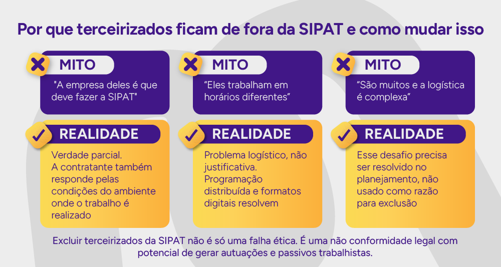 Infográfico: Por que terceirizados ficam de fora da SIPAT e como mudar isso