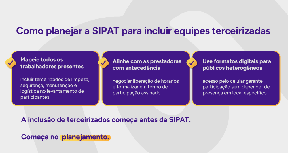 Checklist visual: Como planejar a SIPAT para incluir equipes terceirizadas