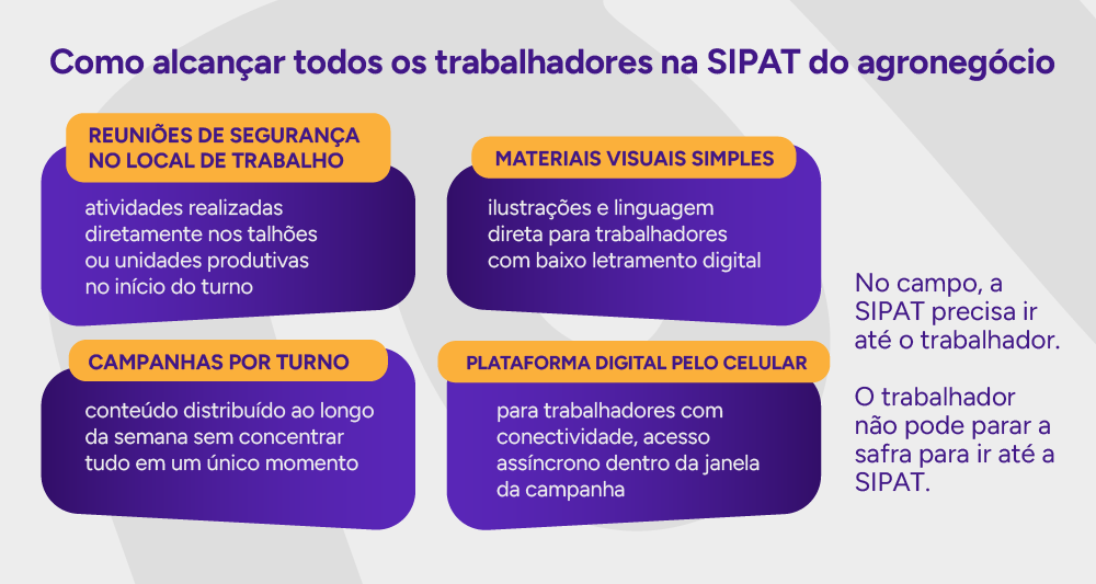 Infográfico: Como alcançar todos os trabalhadores na SIPAT do agronegócio