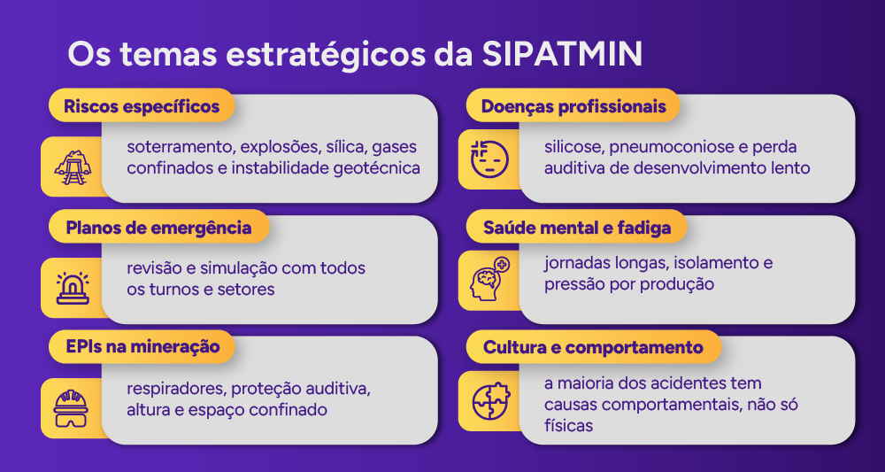 Infográfico: Os temas estratégicos da SIPATMIN
