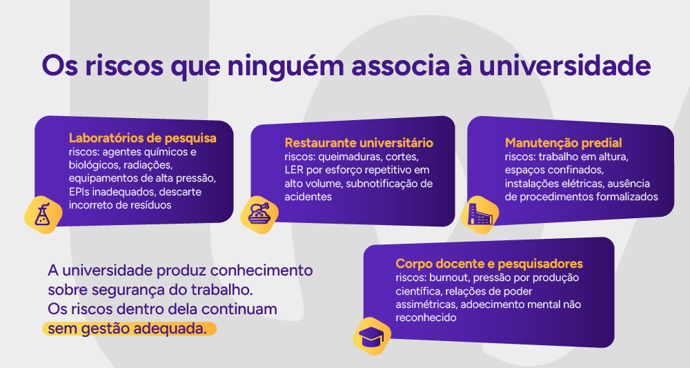 Infográfico: Os riscos que ninguém associa à universidade