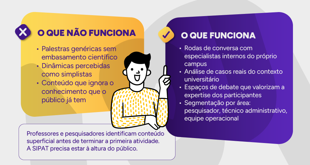 Imagem 2 — Comparativo visual: Como engajar o público acadêmico na SIPAT