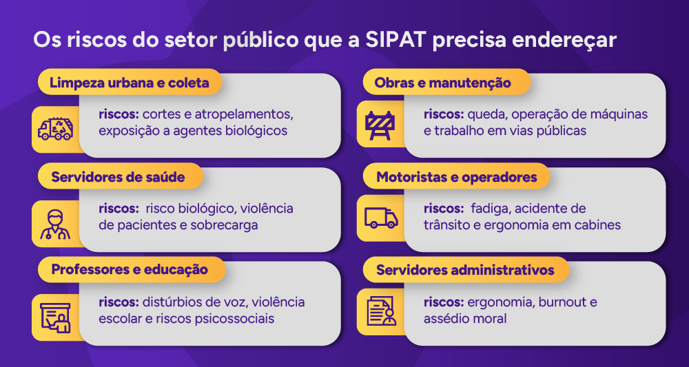 Infográfico: Os riscos do setor público que a SIPAT precisa endereçar