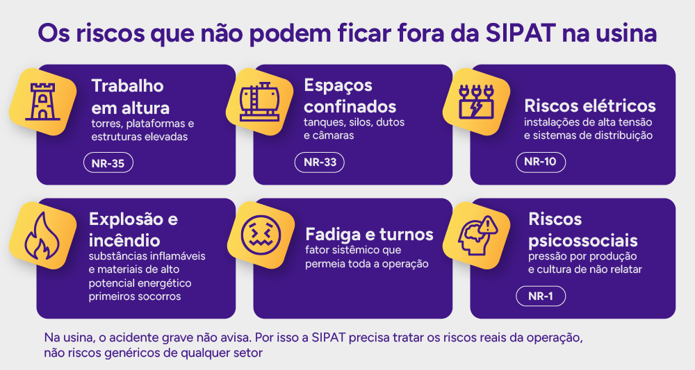 Infográfico: Os riscos que não podem ficar fora da SIPAT na usina