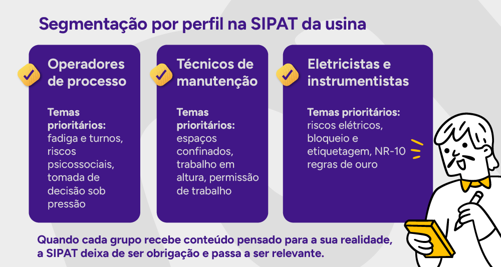 Tabela visual: Segmentação por perfil na SIPAT da usina