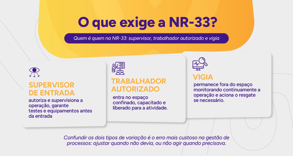 Tabela comparativa das 3 funções da NR-33
