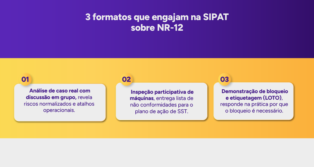 Comparativo dos formatos que engajam na SIPAT NR-12