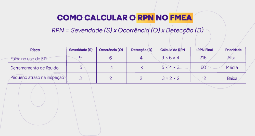 Fórmula do RPN com exemplo de cálculo