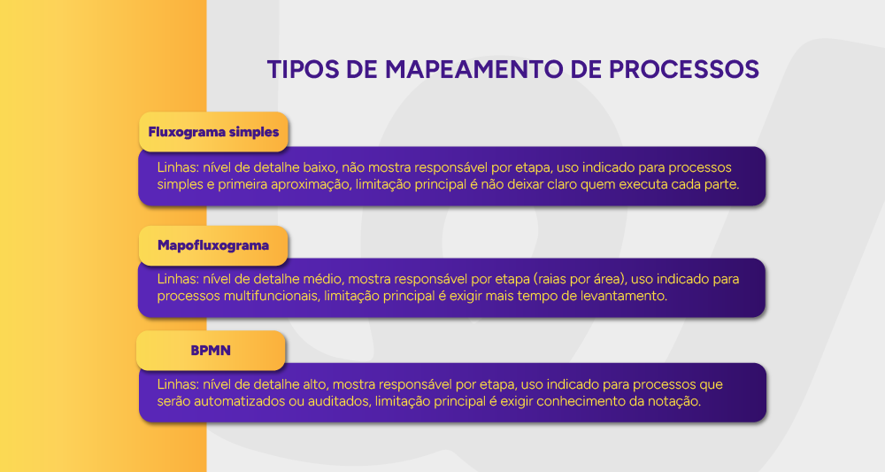 Tabela comparativa dos tipos de mapeamento de processos