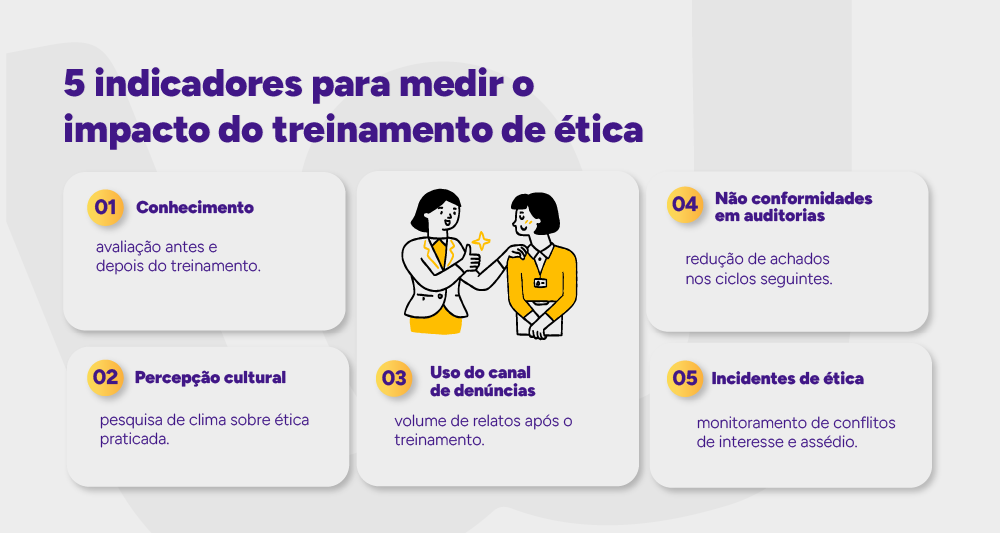 Tabela dos indicadores para medir impacto