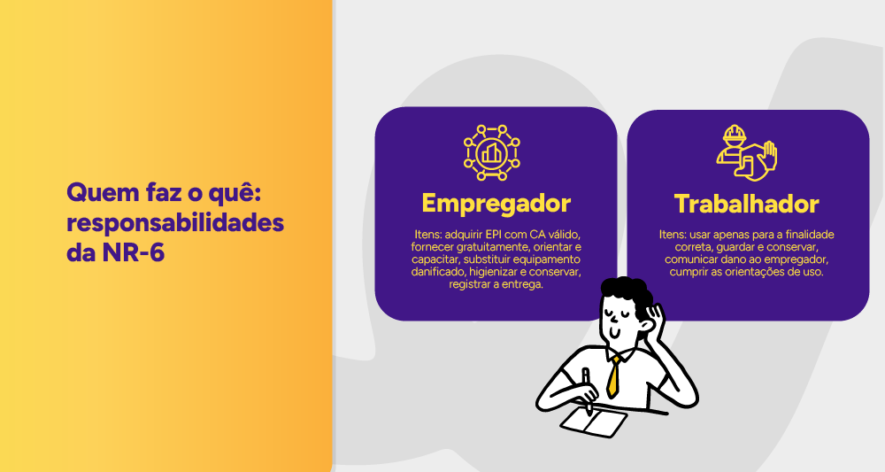 Infográfico de responsabilidades empregador x trabalhador