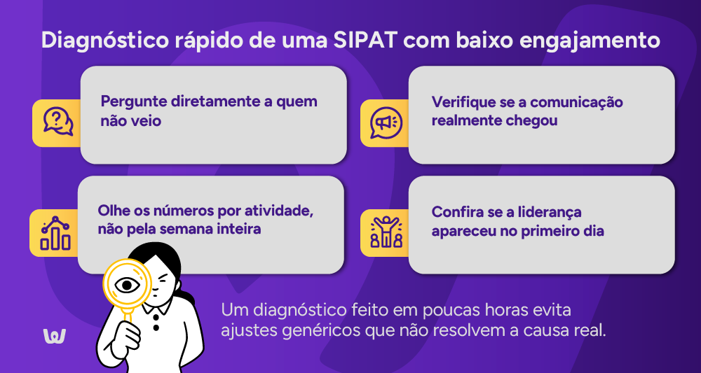 Infográfico: Diagnóstico rápido de uma SIPAT com baixo engajamento