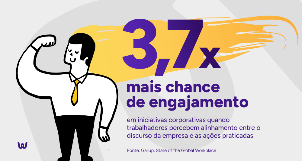 Estatística em destaque: O peso do exemplo da liderança no engajamento
