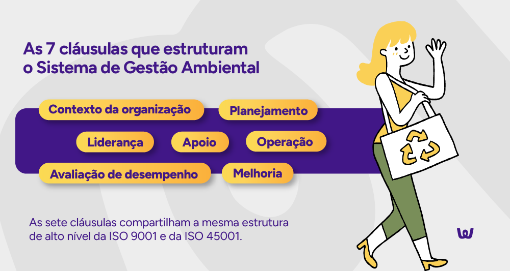 Infográfico: As 7 cláusulas que estruturam o Sistema de Gestão Ambiental