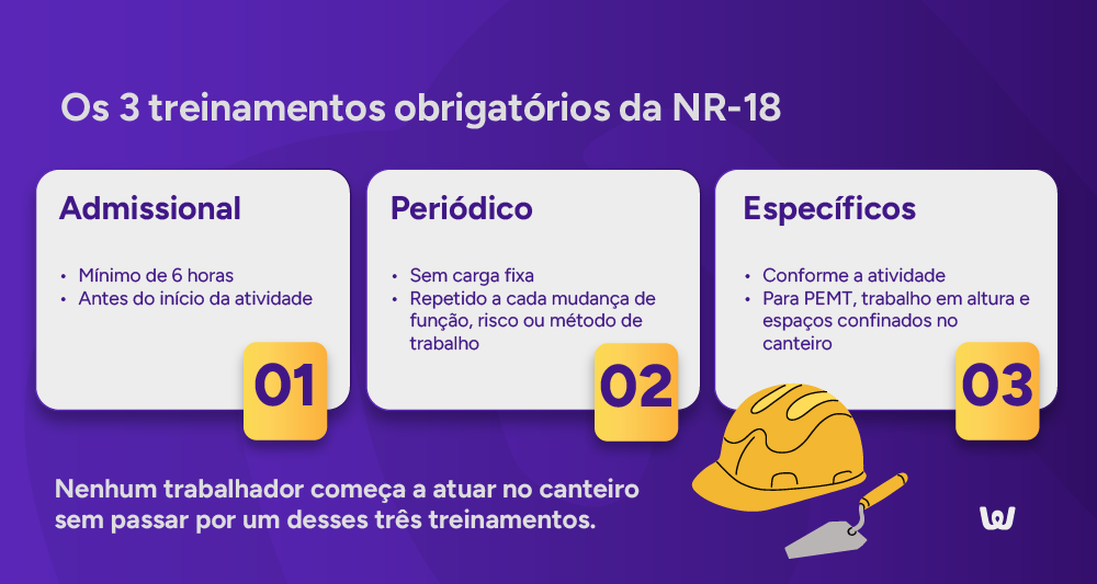 Tabela visual: Os 3 treinamentos obrigatórios da NR-18