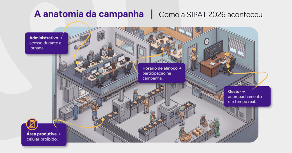 Anatomia da campanha de SIPAT 2026 com a Weex.